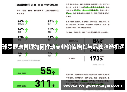球员健康管理如何推动商业价值增长与品牌塑造机遇