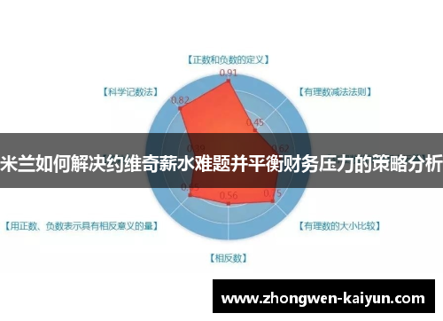米兰如何解决约维奇薪水难题并平衡财务压力的策略分析