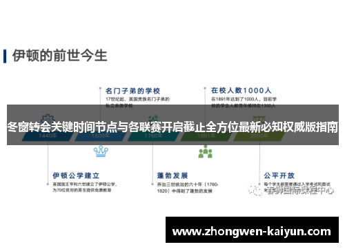 冬窗转会关键时间节点与各联赛开启截止全方位最新必知权威版指南
