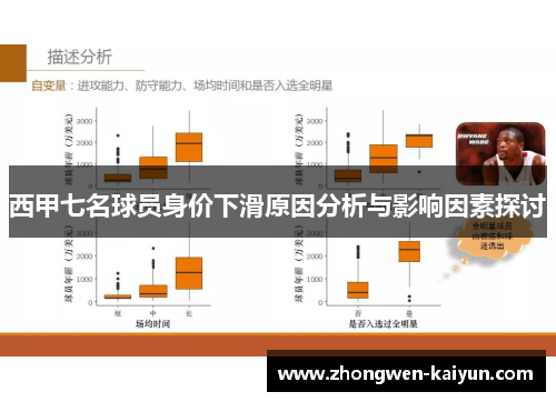 西甲七名球员身价下滑原因分析与影响因素探讨
