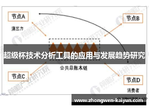 超级杯技术分析工具的应用与发展趋势研究