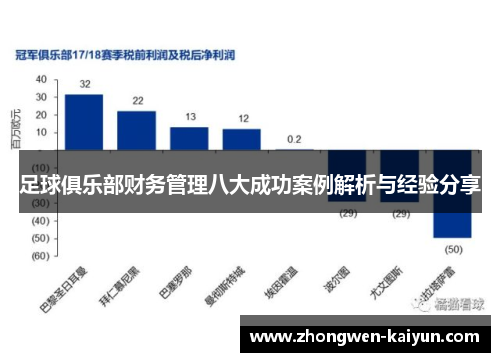 足球俱乐部财务管理八大成功案例解析与经验分享