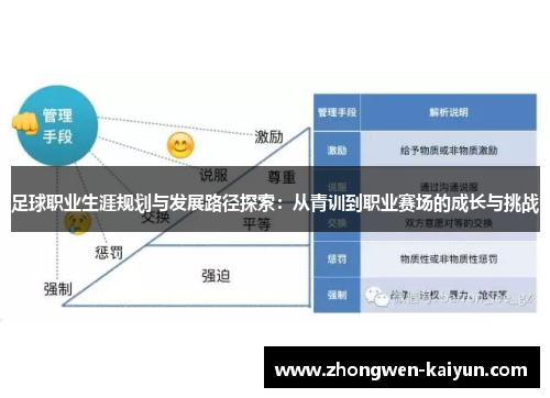 足球职业生涯规划与发展路径探索：从青训到职业赛场的成长与挑战