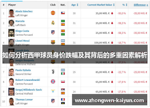 如何分析西甲球员身价跌幅及其背后的多重因素解析
