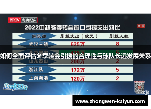 如何全面评估冬季转会引援的合理性与球队长远发展关系