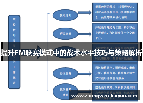 提升FM联赛模式中的战术水平技巧与策略解析