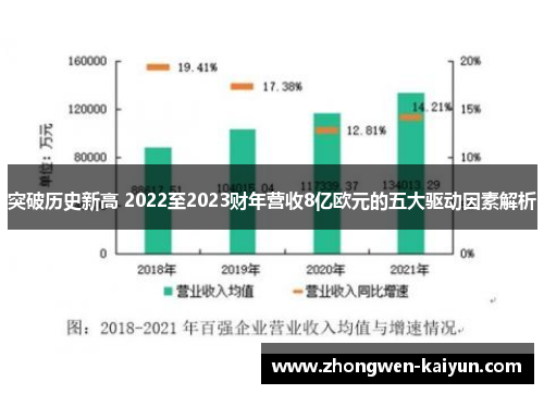 突破历史新高 2022至2023财年营收8亿欧元的五大驱动因素解析